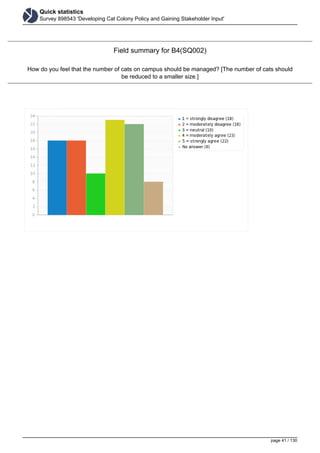 Quick statistics
Survey 898543 'Developing Cat Colony Policy and Gaining Stakeholder Input'
Field summary for B4(SQ002)
How do you feel that the number of cats on campus should be managed? [The number of cats should
be reduced to a smaller size.]
page 41 / 130
 