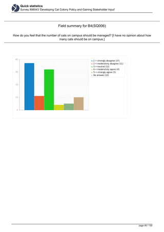 Quick statistics
Survey 898543 'Developing Cat Colony Policy and Gaining Stakeholder Input'
Field summary for B4(SQ006)
How do you feel that the number of cats on campus should be managed? [I have no opinion about how
many cats should be on campus.]
page 49 / 130
 