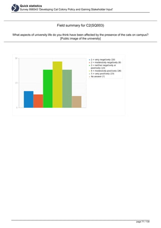 Quick statistics
Survey 898543 'Developing Cat Colony Policy and Gaining Stakeholder Input'
Field summary for C2(SQ003)
What aspects of university life do you think have been affected by the presence of the cats on campus?
[Public image of the university]
page 71 / 130
 
