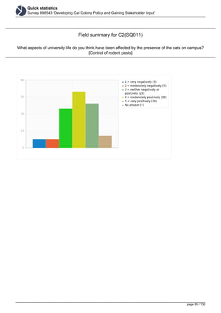 Quick statistics
Survey 898543 'Developing Cat Colony Policy and Gaining Stakeholder Input'
Field summary for C2(SQ011)
What aspects of university life do you think have been affected by the presence of the cats on campus?
[Control of rodent pests]
page 89 / 130
 