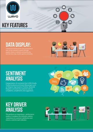 Data display:A dedicated dashboard for data presentation
that can be viewed as reports through
graphs, charts or statistics archived by the
second, hour, day, month, quarter and yearly.
Sentiment
Analysis
Categorization of comments from USSD, Emails,
Twitter,Facebook and Instant Messengers such
as Telegram App based on Positive, Neutral &
Negative comments by customers also by
complaints, compliments and suggestions.
Key Driver
Analysis
This performs an importance - performance
analysis. It analyzes the indicators relative
importance to customer satisfaction and
returns a rank for each indicator.
SMS
@
KEY FEATURES
 