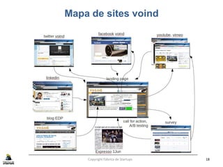Mapa de sites voind
Copyright Fábrica de Startups 18
 