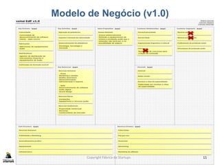 Modelo de Negócio (v1.0)
Copyright Fábrica de Startups 11
 
