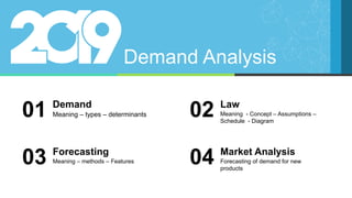 demand analysis: meaning, functions & laws Images High... E1 a01 demand analysis | PPTX