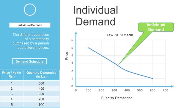 E1 a01 demand analysis | PPT