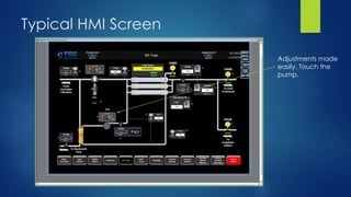 Typical HMI Screen
Adjustments made
easily. Touch the
pump.
 