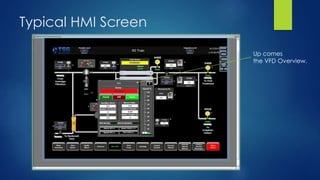 Typical HMI Screen
Up comes
the VFD Overview.
 