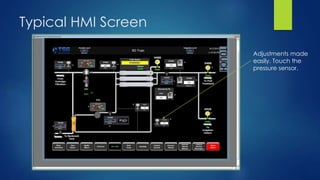 Typical HMI Screen
Adjustments made
easily. Touch the
pressure sensor.
 