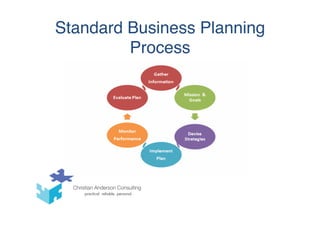 Standard Business Planning
Process
 