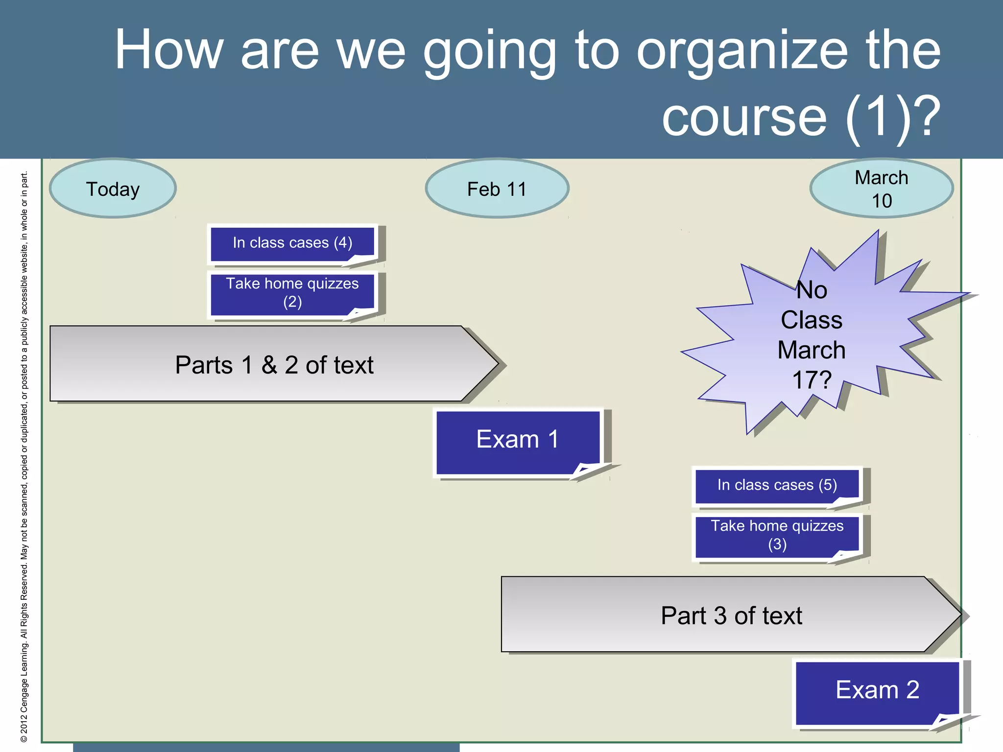 ©2012CengageLearning.AllRightsReserved.Maynotbescanned,copiedorduplicated,orpostedtoapubliclyaccessiblewebsite,inwholeorinpart.
How are we going to organize the
course (1)?
Today Feb 11
Parts 1 & 2 of textParts 1 & 2 of text
Exam 1Exam 1
In class cases (4)In class cases (4)
Take home quizzes
(2)
Take home quizzes
(2)
March
10
Exam 2Exam 2
In class cases (5)In class cases (5)
Take home quizzes
(3)
Take home quizzes
(3)
Part 3 of textPart 3 of text
No
Class
March
17?
No
Class
March
17?
 