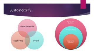 Sustainability
Environmental
SocialEconomic
Ecological
Systems
Social Systems
Economic
Systems
 