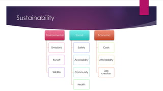 Sustainability
Environmental
Emissions
Runoff
Wildlife
Social
Safety
Accessibility
Community
Health
Economic
Costs
Affordability
Job
creation
 