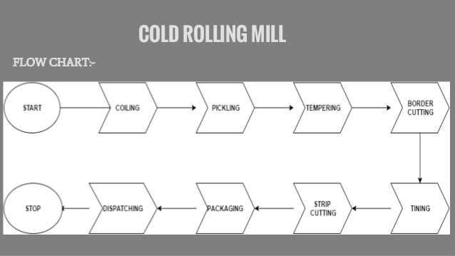 summer intern rolling mill process flow chart