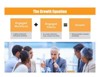 • A highly involved and 
enthusiastic workforce
• As a result, clients buy 
more, and buy more often
• Revenue growth, increased 
profitability
The Growth Equation
 