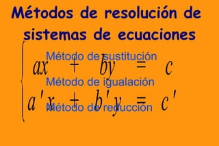 Métodos de resolución de  sistemas de ecuaciones ,[object Object]