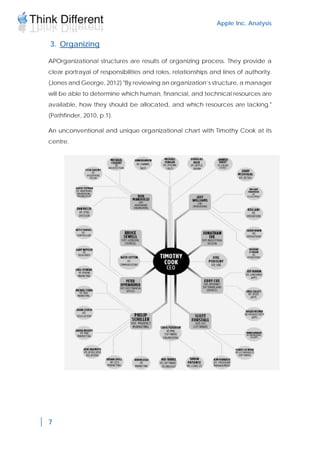 Apple Inc. Analysis
7
3. Organizing
APOrganizational structures are results of organizing process. They provide a
clear portrayal of responsibilities and roles, relationships and lines of authority.
(Jones and George, 2012) "By reviewing an organization’s structure, a manager
will be able to determine which human, financial, and technical resources are
available, how they should be allocated, and which resources are lacking."
(Pathfinder, 2010, p.1).
An unconventional and unique organizational chart with Timothy Cook at its
centre.
 