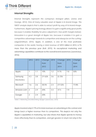 Apple Inc. Analysis
23
Internal Strengths
Internal Strengths represent the company's strongest pillars. (Jones and
George, 2012). One of many valuable asset of Apple is its brand image. This
SWOT analysis depicts that is able to extract profit by way of its brand image.
Furthermore, Apple's pricing strategy allows it to gain a significantly great profits
because it enables flexibility for price adjustment ( See profit margins below).
Innovation is a great strength of Apple too, because it enables it to gain a
competitive advantage towards its competitors and always be on the cutting-
edge(Smithson, 2015). Apple, in addition, is one of the most profitable
companies in the world, having a total revenue of $39.5 billion in 2014, 6.7%
more than the previous year (Kell, 2015). Its exceptional marketing and
advertising capabilities contribute to the overall brand awareness (Jurevicious,
2016).
2012 2013 Change
from
2012
2014 Change
from
2014
2015 Change
from
2014
Apple 1 1.1 10% 1.2 9.1% 1.8 50%
Samsung
Electronics
4.3 3.8 (11.6)% 3.6 (5.7)% - -
Microsoft 1.6 2.6 38.5% 2.3 (11.5)% - 17.8%
Amazon.com 2 2.4 20% 3.3 37.5 1.9 -
Google 2 2.4 20% - -
Table 5. Marketing and Advertising, Budget (Jurevicious, 2016)
Apple invested only 0.77% of its total revenues on advertising in this context and
brings back a higher revenue than its competitors. This depicts not only the
Apple's capabilities in marketing, but also shows that Apple spends its money
more effectively than its competitors, and get greater in return not only in the
 
