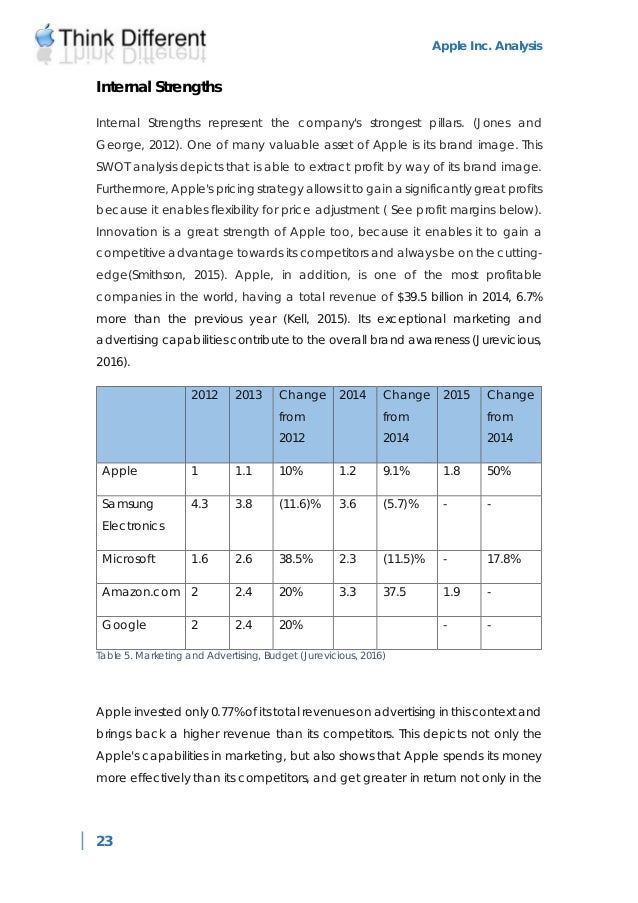 Apple inc case study analysis