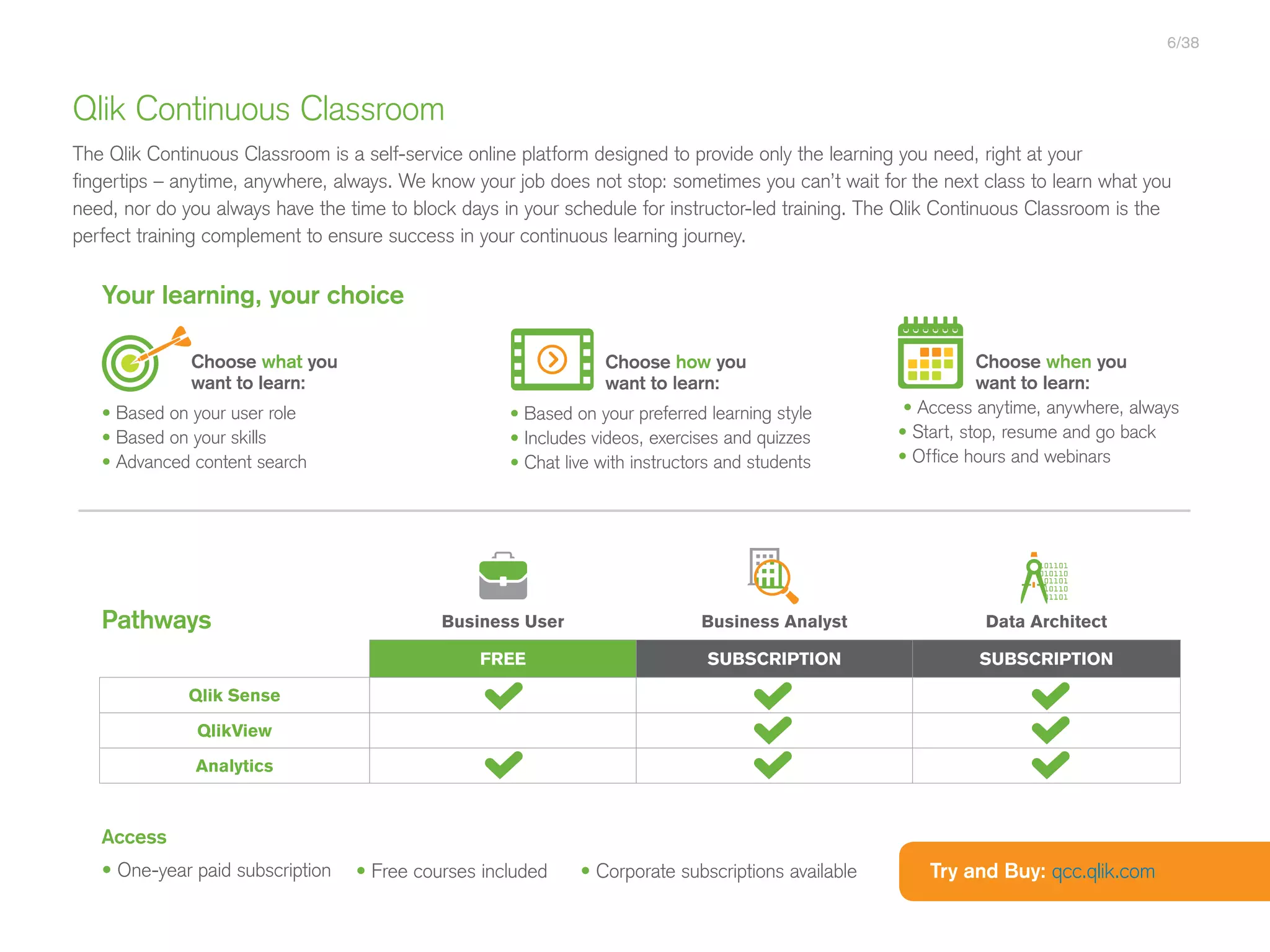 Qlik Continuous Classroom
The Qlik Continuous Classroom is a self-service online platform designed to provide only the learning you need, right at your
fingertips – anytime, anywhere, always. We know your job does not stop: sometimes you can’t wait for the next class to learn what you
need, nor do you always have the time to block days in your schedule for instructor-led training. The Qlik Continuous Classroom is the
perfect training complement to ensure success in your continuous learning journey.
Choose what you
want to learn:
• Based on your user role
• Based on your skills
• Advanced content search
Access
• One-year paid subscription
6/38
Choose how you
want to learn:
• Based on your preferred learning style
• Includes videos, exercises and quizzes
• Chat live with instructors and students
Your learning, your choice
Pathways
Choose when you
want to learn:
• Access anytime, anywhere, always
• Start, stop, resume and go back
• Office hours and webinars
Business User Business Analyst Data Architect
FREE SUBSCRIPTION SUBSCRIPTION
Qlik Sense
QlikView
Analytics
• Free courses included • Corporate subscriptions available Try and Buy: qcc.qlik.com
 