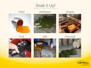 Soak it Up!
Paint Antifreeze Grease
Fuel Milk Chemical
 