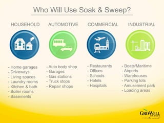 INDUSTRIAL
- Boats/Maritime
- Airports
- Warehouses
- Parking lots
- Amusement park
- Loading areas
COMMERCIAL
- Restaurants
- Offices
- Schools
- Hotels
- Hospitals
HOUSEHOLD AUTOMOTIVE
- Home garages
- Driveways
- Living spaces
- Laundry rooms
- Kitchen & bath
- Boiler rooms
- Basements
- Auto body shop
- Garages
- Gas stations
- Truck stops
- Repair shops
Who Will Use Soak & Sweep?
 