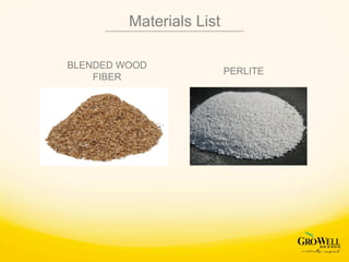 Materials List
BLENDED WOOD
FIBER
PERLITE
 