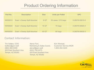 Part No. Description Size Units per Pallet UPC
NW50810 Soak ‘n Sweep Spill Absorber 8 QT 35 cases / 210 bags 0-28078-50810-5
NW50820 Soak ‘n Sweep Spill Absorber 16 QT 75 bags 0-28079-50820-4
NW50830 Soak ‘n Sweep Spill Absorber 40 QT 60 bags 0-28078-50830-3
Product Ordering Information
Tim Sellew, COO
tsellew@gro-well
(860) 882-8468
420 East Southern Ave.
Tempe, AZ 85282
Contact Information:
Alena Fiori,
Marketing & Sales Coord.
alenaf@gro-well
(602) 792-0275
420 East Southern Ave.
Tempe, AZ 85282
Kim Wentzel,
Customer Service MGR
1-800-352-3245
 