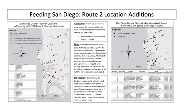 Feeding San Diego Route 2 PPT feeding-san-diego-route-2-ppt
