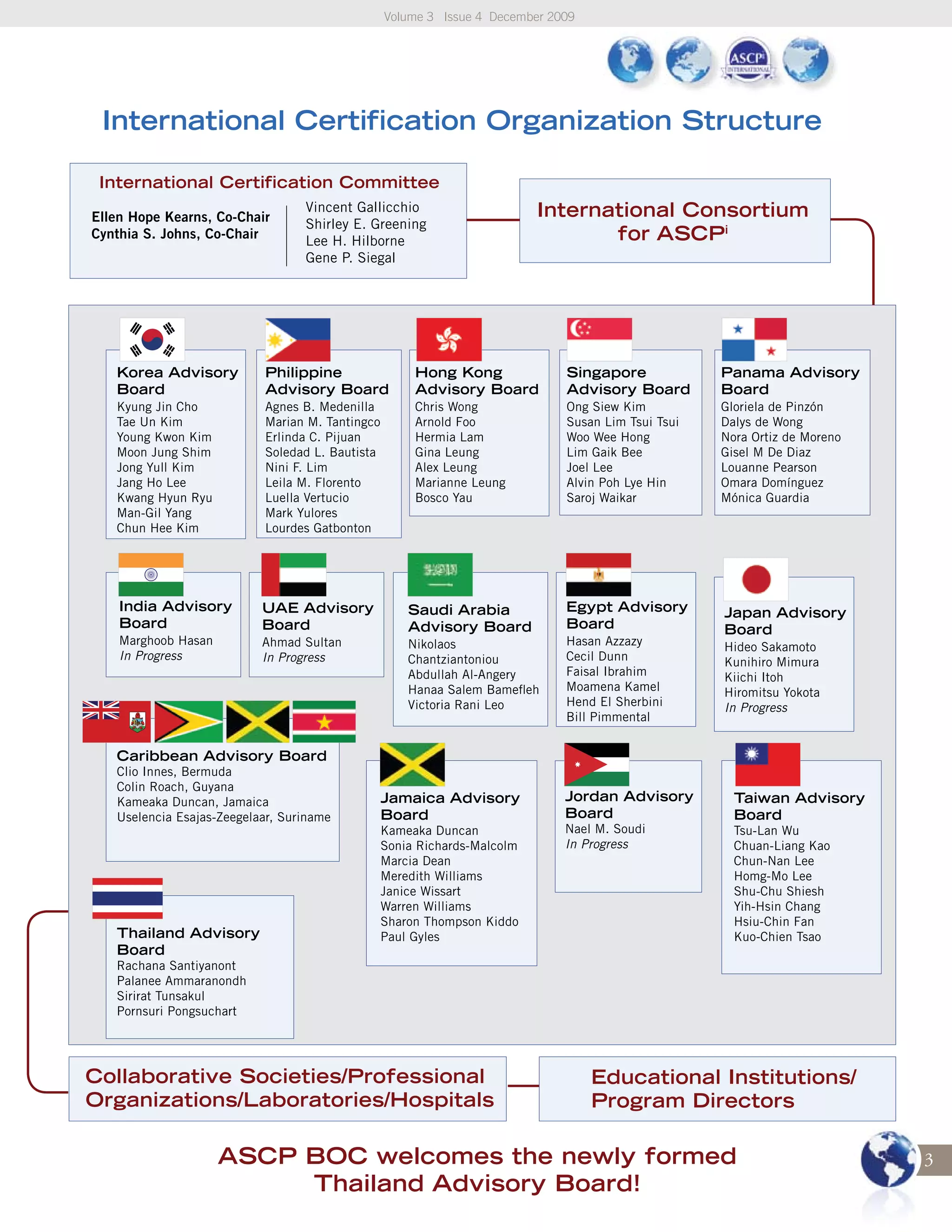 International certfication report | PDF