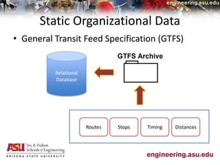 Static Organizational Data
• General Transit Feed Specification (GTFS)
Routes Stops Timing Distances
Relational
Database
 