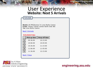 User Experience
Website: Next 5 Arrivals
 