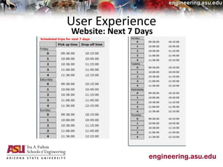 User Experience
Website: Next 7 Days
 