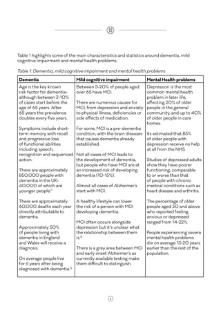 The interface between dementia and mental health | PDF