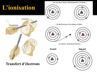 Transfert d’électrons
 