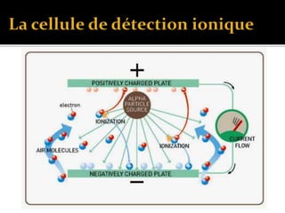 Chimie - Révision sec IV période 2