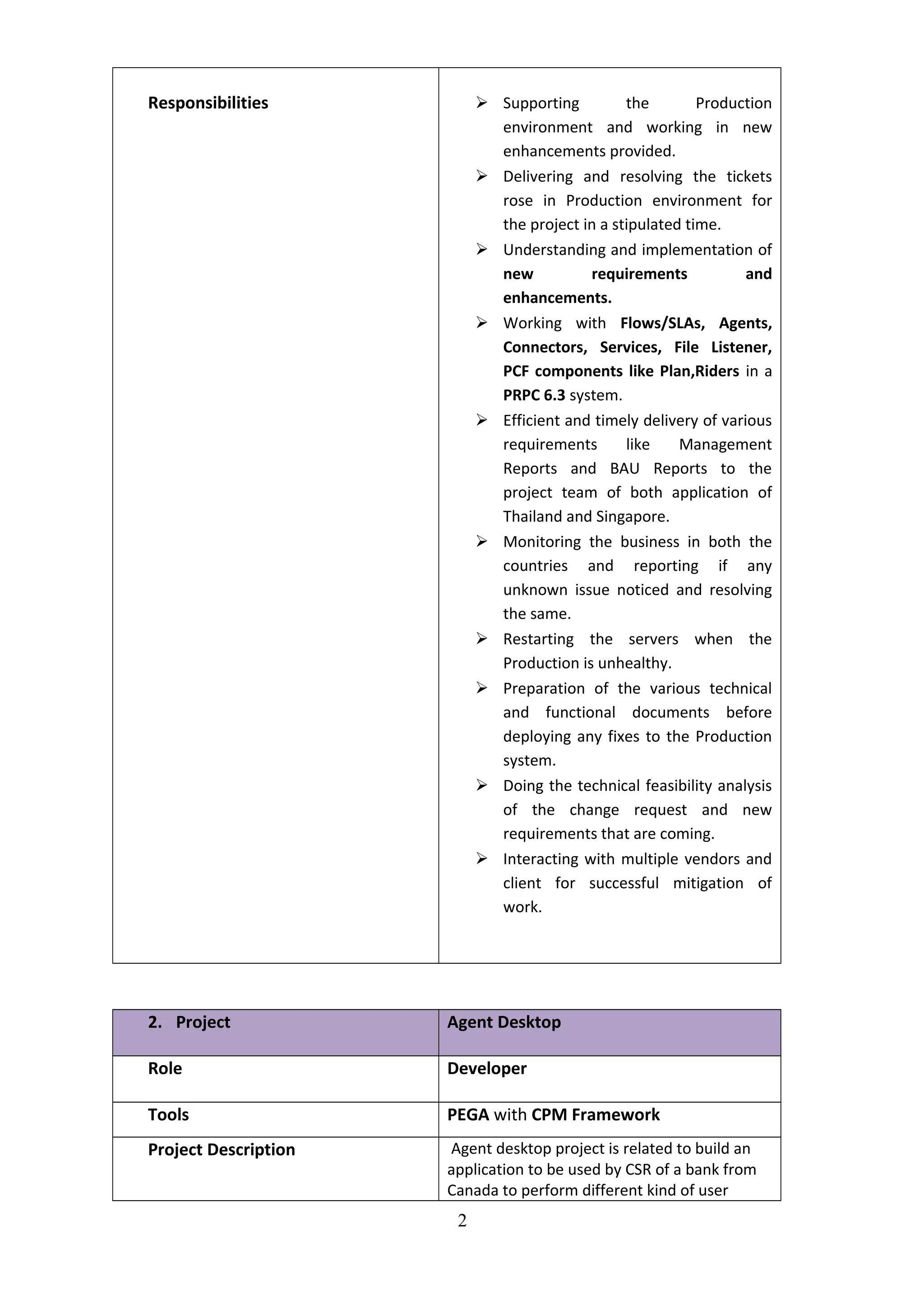 Responsibilities  Supporting the Production
environment and working in new
enhancements provided.
 Delivering and resolving the tickets
rose in Production environment for
the project in a stipulated time.
 Understanding and implementation of
new requirements and
enhancements.
 Working with Flows/SLAs, Agents,
Connectors, Services, File Listener,
PCF components like Plan,Riders in a
PRPC 6.3 system.
 Efficient and timely delivery of various
requirements like Management
Reports and BAU Reports to the
project team of both application of
Thailand and Singapore.
 Monitoring the business in both the
countries and reporting if any
unknown issue noticed and resolving
the same.
 Restarting the servers when the
Production is unhealthy.
 Preparation of the various technical
and functional documents before
deploying any fixes to the Production
system.
 Doing the technical feasibility analysis
of the change request and new
requirements that are coming.
 Interacting with multiple vendors and
client for successful mitigation of
work.
2. Project Agent Desktop
Role Developer
Tools PEGA with CPM Framework
Project Description Agent desktop project is related to build an
application to be used by CSR of a bank from
Canada to perform different kind of user
2
 