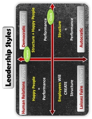 P a g e | 18
Lewis
Clark
 