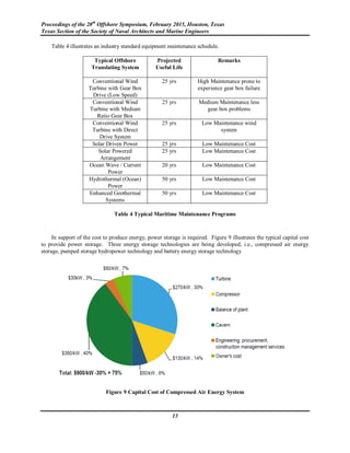 Proceedings of the 20th
Offshore Symposium, February 2015, Houston, Texas
Texas Section of the Society of Naval Architects and Marine Engineers
13
Table 4 illustrates an industry standard equipment maintenance schedule.
Typical Offshore
Translating System
Projected
Useful Life
Remarks
Conventional Wind
Turbine with Gear Box
Drive (Low Speed)
25 yrs High Maintenance prone to
experience gear box failure
Conventional Wind
Turbine with Medium
Ratio Gear Box
25 yrs Medium Maintenance less
gear box problems
Conventional Wind
Turbine with Direct
Drive System
25 yrs Low Maintenance wind
system
Solar Driven Power 25 yrs Low Maintenance Cost
Solar Powered
Arrangement
25 yrs Low Maintenance Cost
Ocean Wave / Current
Power
20 yrs Low Maintenance Cost
Hydrothermal (Ocean)
Power
50 yrs Low Maintenance Cost
Enhanced Geothermal
Systems
50 yrs Low Maintenance Cost
Table 4 Typical Maritime Maintenance Programs
In support of the cost to produce energy, power storage is required. Figure 9 illustrates the typical capital cost
to provide power storage. Three energy storage technologies are being developed, i.e., compressed air energy
storage, pumped storage hydropower technology and battery energy storage technology
Figure 9 Capital Cost of Compressed Air Energy System
 