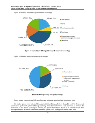 Proceedings of the 20th
Offshore Symposium, February 2015, Houston, Texas
Texas Section of the Society of Naval Architects and Marine Engineers
14
Figure 10 illustrates pumped storage hydropower technology.
Figure 10 Capital Cost of Pumped Storage Hydropower Technology
Figure 11 illustrates battery energy storage technology.
Figure 11 Battery Energy Storage Technology
Energy storage systems have a high capital cost and substantial operational and maintenance costs.
It is studied opinion of the author of this paper that total and timely efforts be directed towards the development
of enhanced geothermal system technology operating from offshore facilities. It is important to maintain the
momentum of the present technologies, however, the present technologies should be in commercialized. New
developments must be directed towards the geothermal system which supply power to meet global needs.
 