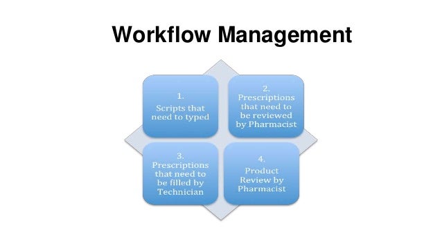 walgreens pharmacy workflow walgreens community management project walgreens pharmacy workflow walgreens community management project