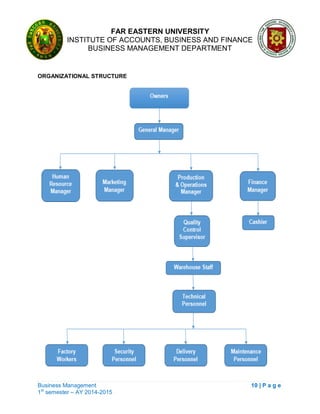 FAR EASTERN UNIVERSITY
INSTITUTE OF ACCOUNTS, BUSINESS AND FINANCE
BUSINESS MANAGEMENT DEPARTMENT
Business Management 10 | P a g e
1st
semester – AY 2014-2015
ORGANIZATIONAL STRUCTURE
 