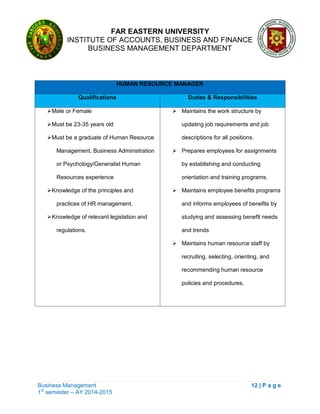 FAR EASTERN UNIVERSITY
INSTITUTE OF ACCOUNTS, BUSINESS AND FINANCE
BUSINESS MANAGEMENT DEPARTMENT
Business Management 12 | P a g e
1st
semester – AY 2014-2015
HUMAN RESOURCE MANAGER
Qualifications Duties & Responsibilities
Male or Female
Must be 23-35 years old
Must be a graduate of Human Resource
Management, Business Administration
or Psychology/Generalist Human
Resources experience
Knowledge of the principles and
practices of HR management.
Knowledge of relevant legislation and
regulations.
 Maintains the work structure by
updating job requirements and job
descriptions for all positions.
 Prepares employees for assignments
by establishing and conducting
orientation and training programs.
 Maintains employee benefits programs
and informs employees of benefits by
studying and assessing benefit needs
and trends
 Maintains human resource staff by
recruiting, selecting, orienting, and
recommending human resource
policies and procedures.
 