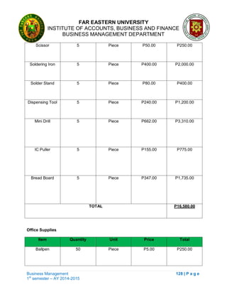 FAR EASTERN UNIVERSITY
INSTITUTE OF ACCOUNTS, BUSINESS AND FINANCE
BUSINESS MANAGEMENT DEPARTMENT
Business Management 128 | P a g e
1st
semester – AY 2014-2015
Scissor 5 Piece P50.00 P250.00
Soldering Iron 5 Piece P400.00 P2,000.00
Solder Stand 5 Piece P80.00 P400.00
Dispensing Tool 5 Piece P240.00 P1,200.00
Mini Drill 5 Piece P662.00 P3,310.00
IC Puller 5 Piece P155.00 P775.00
Bread Board 5 Piece P347.00 P1,735.00
TOTAL P16,580.00
Office Supplies
Item Quantity Unit Price Total
Ballpen 50 Piece P5.00 P250.00
 