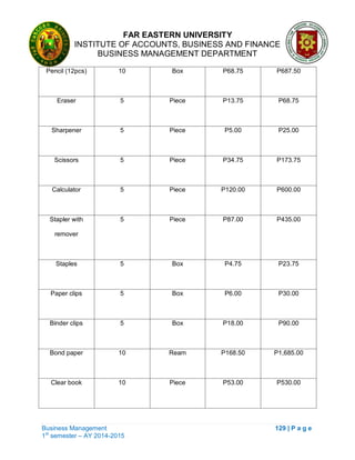 FAR EASTERN UNIVERSITY
INSTITUTE OF ACCOUNTS, BUSINESS AND FINANCE
BUSINESS MANAGEMENT DEPARTMENT
Business Management 129 | P a g e
1st
semester – AY 2014-2015
Pencil (12pcs) 10 Box P68.75 P687.50
Eraser 5 Piece P13.75 P68.75
Sharpener 5 Piece P5.00 P25.00
Scissors 5 Piece P34.75 P173.75
Calculator 5 Piece P120.00 P600.00
Stapler with
remover
5 Piece P87.00 P435.00
Staples 5 Box P4.75 P23.75
Paper clips 5 Box P6.00 P30.00
Binder clips 5 Box P18.00 P90.00
Bond paper 10 Ream P168.50 P1,685.00
Clear book 10 Piece P53.00 P530.00
 