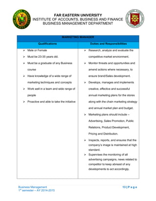 FAR EASTERN UNIVERSITY
INSTITUTE OF ACCOUNTS, BUSINESS AND FINANCE
BUSINESS MANAGEMENT DEPARTMENT
Business Management 13 | P a g e
1st
semester – AY 2014-2015
MARKETING MANAGER
Qualifications Duties and Responsibilities
 Male or Female
 Must be 23-35 years old.
 Must be a graduate of any Business
course
 Have knowledge of a wide range of
marketing techniques and concepts
 Work well in a team and wide range of
people
 Proactive and able to take the initiative
 Research, analyze and evaluate the
competitive market environment.
 Monitor threats and opportunities and
amend actions where necessary, to
ensure brand/Sales development.
 Develops, manages and implements
creative, effective and successful
annual marketing plans for the stores
along with the chain marketing strategy
and annual market plan and budget.
 Marketing plans should include –
Advertising, Sales Promotion, Public
Relations, Product Development,
Pricing and Distribution.
 Inspects, reports, and ensures that the
company‘s image is maintained at high
standard.
 Supervises the monitoring of all
advertising campaigns, news related to
competitor to keep abreast of any
developments to act accordingly.
 