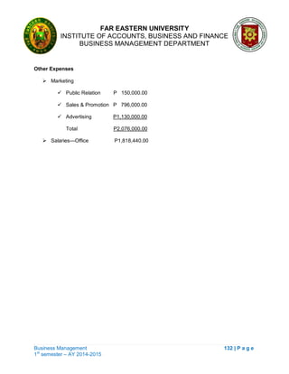 FAR EASTERN UNIVERSITY
INSTITUTE OF ACCOUNTS, BUSINESS AND FINANCE
BUSINESS MANAGEMENT DEPARTMENT
Business Management 132 | P a g e
1st
semester – AY 2014-2015
Other Expenses
 Marketing
 Public Relation P 150,000.00
 Sales & Promotion P 796,000.00
 Advertising P1,130,000.00
Total P2,076,000.00
 Salaries—Office P1,818,440.00
 