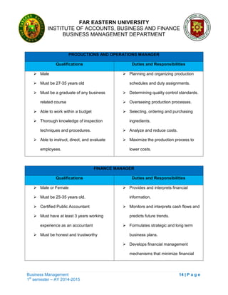 FAR EASTERN UNIVERSITY
INSTITUTE OF ACCOUNTS, BUSINESS AND FINANCE
BUSINESS MANAGEMENT DEPARTMENT
Business Management 14 | P a g e
1st
semester – AY 2014-2015
PRODUCTIONS AND OPERATIONS MANAGER
Qualifications Duties and Responsibilities
 Male
 Must be 27-35 years old
 Must be a graduate of any business
related course
 Able to work within a budget
 Thorough knowledge of inspection
techniques and procedures.
 Able to instruct, direct, and evaluate
employees.
 Planning and organizing production
schedules and duty assignments.
 Determining quality control standards.
 Overseeing production processes.
 Selecting, ordering and purchasing
ingredients.
 Analyze and reduce costs.
 Maximize the production process to
lower costs.
FINANCE MANAGER
Qualifications Duties and Responsibilities
 Male or Female
 Must be 25-35 years old.
 Certified Public Accountant
 Must have at least 3 years working
experience as an accountant
 Must be honest and trustworthy
 Provides and interprets financial
information.
 Monitors and interprets cash flows and
predicts future trends.
 Formulates strategic and long term
business plans.
 Develops financial management
mechanisms that minimize financial
 