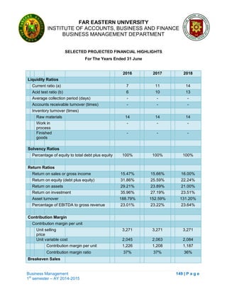 FAR EASTERN UNIVERSITY
INSTITUTE OF ACCOUNTS, BUSINESS AND FINANCE
BUSINESS MANAGEMENT DEPARTMENT
Business Management 149 | P a g e
1st
semester – AY 2014-2015
SELECTED PROJECTED FINANCIAL HIGHLIGHTS
For The Years Ended 31 June
2016 2017 2018
Liquidity Ratios
Current ratio (a) 7 11 14
Acid test ratio (b) 6 10 13
Average collection period (days) - - -
Accounts receivable turnover (times) - - -
Inventory turnover (times)
Raw materials 14 14 14
Work in
process
- - -
Finished
goods
- - -
Solvency Ratios
Percentage of equity to total debt plus equity 100% 100% 100%
Return Ratios
Return on sales or gross income 15.47% 15.66% 16.00%
Return on equity (debt plus equity) 31.86% 25.59% 22.24%
Return on assets 29.21% 23.89% 21.00%
Return on investment 35.96% 27.19% 23.51%
Asset turnover 188.79% 152.59% 131.20%
Percentage of EBITDA to gross revenue 23.01% 23.22% 23.64%
Contribution Margin
Contribution margin per unit
Unit selling
price
3,271 3,271 3,271
Unit variable cost 2,045 2,063 2,084
Contribution margin per unit 1,226 1,208 1,187
Contribution margin ratio 37% 37% 36%
Breakeven Sales
 
