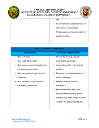 FAR EASTERN UNIVERSITY
INSTITUTE OF ACCOUNTS, BUSINESS AND FINANCE
BUSINESS MANAGEMENT DEPARTMENT
Business Management 15 | P a g e
1st
semester – AY 2014-2015
risk
 Conducts reviews and evaluations for
cost-reduction opportunities
 Produces accurate financial reports to
specific deadlines.
QUALITY CONTROL SUPERVISOR
Qualifications Duties and Responsibilities
 Male or Female
 Must be 25-35 years old.
 Must possess a degree in industrial or
management engineering
 Must have at least 2 years working
experience.
 Must be of good moral character,
hardworking, responsible.
 Checks the finishing products
according to specification.
 Assures the quality of the finished
products
 Determines the defective goods for
further processing.
 Develops suitable products
specification
 Maintain conditions which are
conductive to satisfactory quality.
 Introduce inspection procedure which
will show the quality of past output.
 