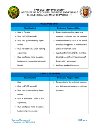 FAR EASTERN UNIVERSITY
INSTITUTE OF ACCOUNTS, BUSINESS AND FINANCE
BUSINESS MANAGEMENT DEPARTMENT
Business Management 16 | P a g e
1st
semester – AY 2014-2015
WAREHOUSE STAFF
Qualifications Duties and Responsibilities
 Male or Female
 Must be 25-35 years old.
 Must be a graduate of any 4 year
course.
 Must have at least 2 years working
experience.
 Must be of good moral character,
hardworking, responsible, computer
literate
 Person in-charge of receiving raw
materials purchases from the suppliers.
 Conducts inventory count at the end of
the accounting period to determine the
actual inventory on hand.
 Approves the removal of the inventory
(finished goods) from the premises of
the inventory warehouse.
 Analyses stocks of inventory.
TECHNICAL PERSONNEL
Qualifications Duties and Responsibilities
 Male
 Must be 25-35 years old.
 Must be a graduate of any 4 year
course.
 Must at least have 2 years of work
experience.
 Must be of good moral character,
hardworking, responsible.
 Responsible for the technical supports,
and field services concerning customer
problems.
 